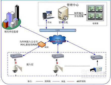 指揮中心系統拓撲圖 