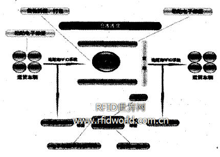 系統(tǒng)組成圖（慧聰安防網(wǎng)配圖）